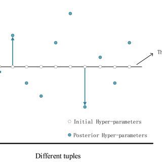Image result for Bayesian Estimation Method