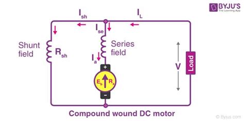 Image result for Compound DC Machine Circuit