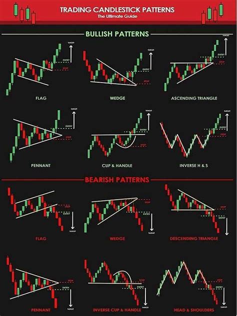 Candlestick Pattern 的图像结果