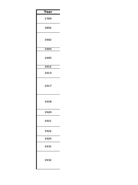 Image result for Farming Simulator Timeline
