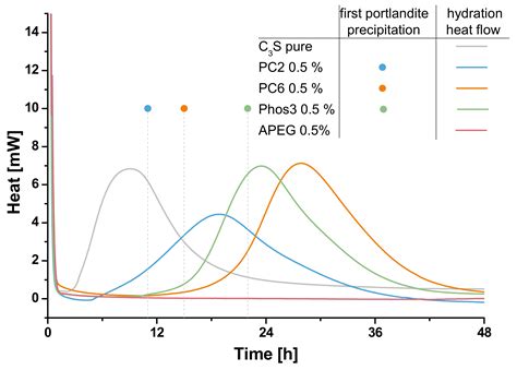 Fluorescence Microscopy of Superplasticizers in Cementitious Systems ...