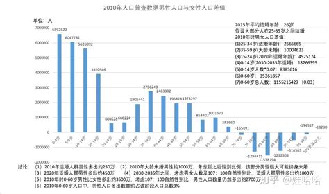 第七次全国人口普查主要数据今将公布 有哪些看点？-西部之声