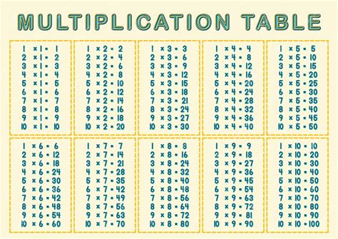 Image result for Multiplication Table