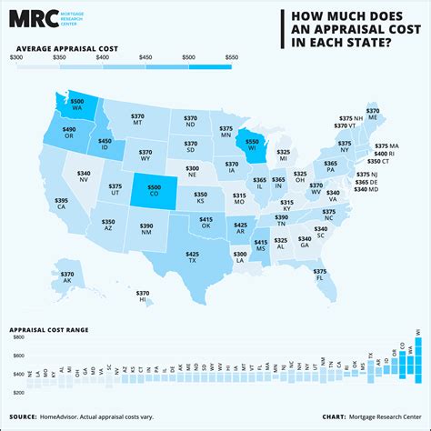 How Much Does a Home Appraisal Cost in 2026?
