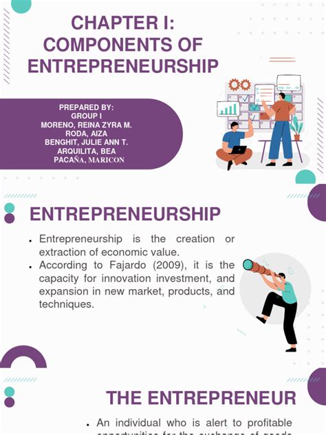 Concept of Entrepreneurship 的图像结果