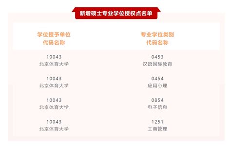 2021年7-8月北京一级甲等普通话考试准考证打印时间及入口【7月2日起】