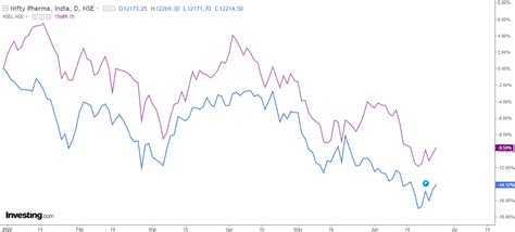 Consolidation Breakout: This Beaten-Down Pharma Stock is Coming out of ...