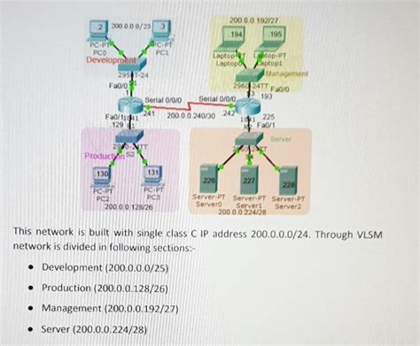 How to Design Computer Network with IP Address in Class C 的图像结果