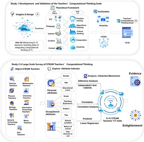 Example of Research Design 的图像结果