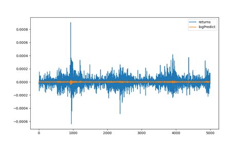 CS460: Midway Report