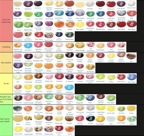Jelly Belly Flavor Combinations Chart 49 Flavor Jelly Beans Assortment