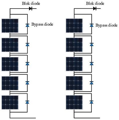 An Improved Elk Herd Optimization Algorithm for Maximum Power Point ...