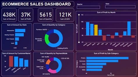Image result for Data Analysis Projects GitHub
