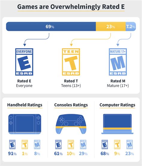 Here's what ESRB's ratings looked like in 2020 - GameDaily.biz | We ...