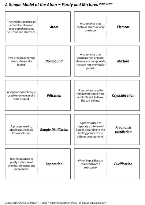 Keyword Activity Packs for GCSE AQA Chemistry