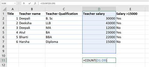 Image result for Count Function