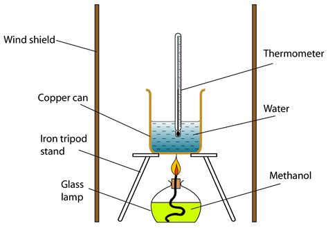 What Is Meant By Heat Of Combustion
