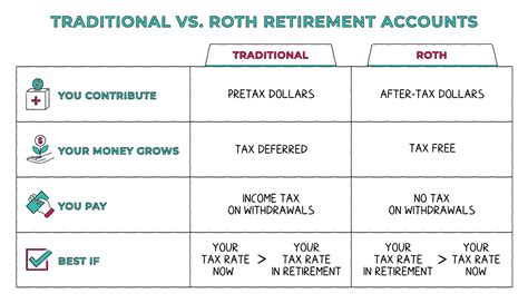 Difference Between Simple Ira And 401k