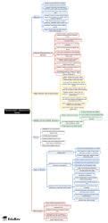 Revision Notes - Minerals and Rocks Mind Map - Class 6 PDF Download