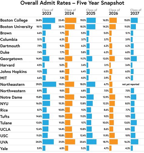 Exploring US Universities: Understanding Admission Rates and ...