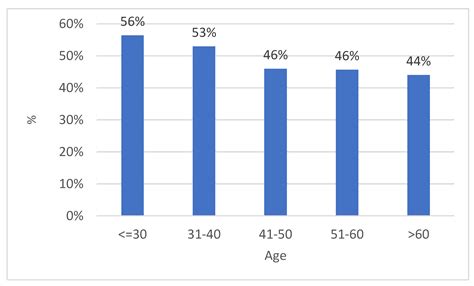 Human Papillomavirus Carcinogenicity and the Need of New Perspectives ...