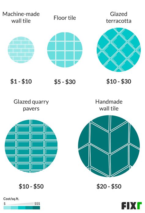 Cost Of Ceramic Tile Kitchen Countertops at Scott Fleming blog