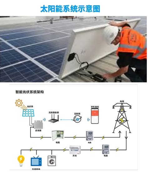 Image result for Micro Inverter Solar System App