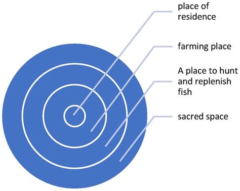 Integrating Science, Technology, Engineering, and Mathematics (STEM ...