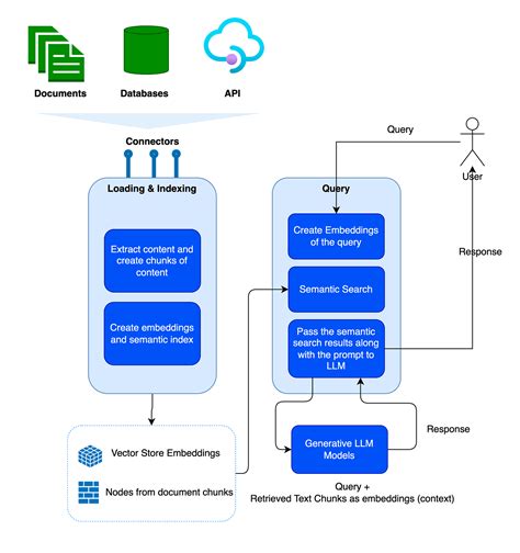 Image result for Bing Ai Chatbot