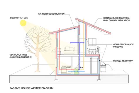 21 sustainable house design ideas