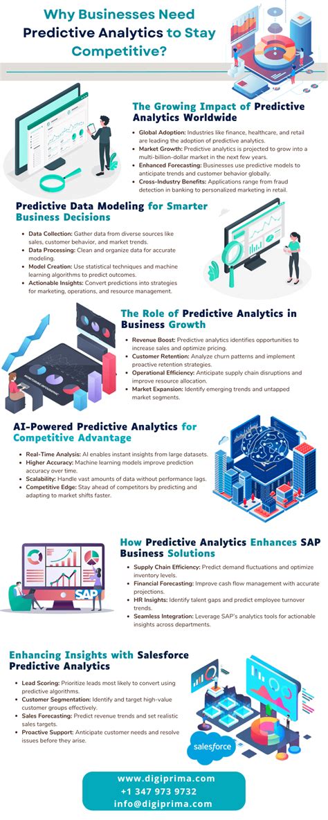 Image result for Companies Using Predictive Analytics