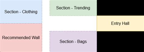 Image result for Store Virtual Guide