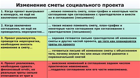 Актуальные вопросы бухгалтерии СО НКО, участвующих в реализации ...