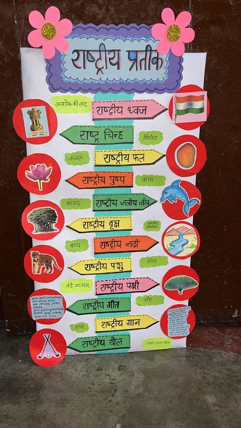 Image result for Class 9th Hindi Chart Making Ideas