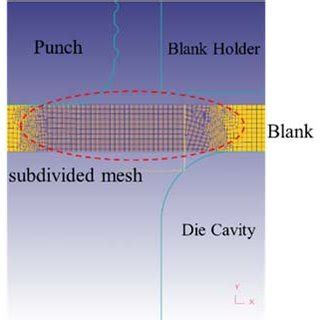Image result for Deep Drawing Animation
