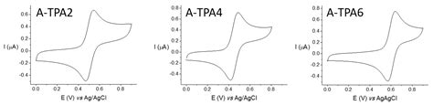 Triphenylamine-Containing Benzoic Acids: Synthesis, Liquid Crystalline ...
