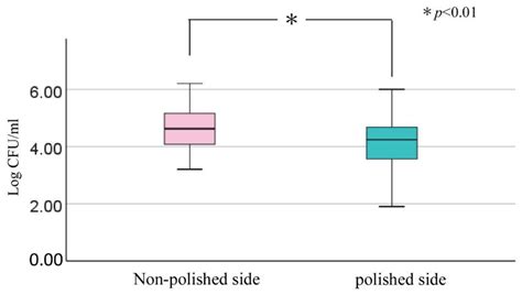 Impact of Surface Changes and Microbial Adhesion on Mucosal Surface ...