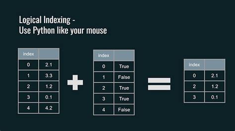 Image result for Python Visualize Logic