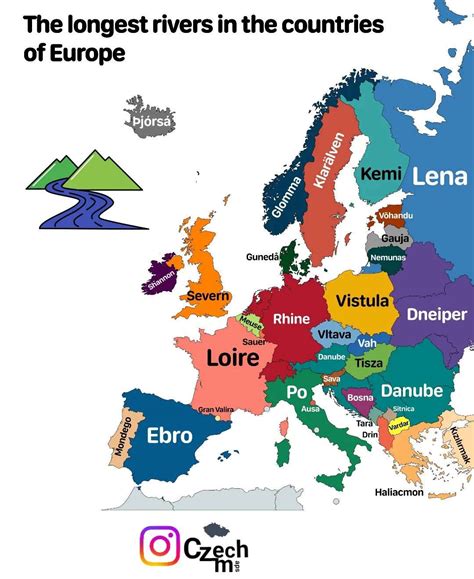 The longest rivers by countries of Europe