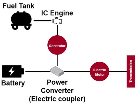 Review of Hybrid Energy Storage Systems for Hybrid Electric Vehicles