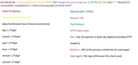 Image result for Server Log Files
