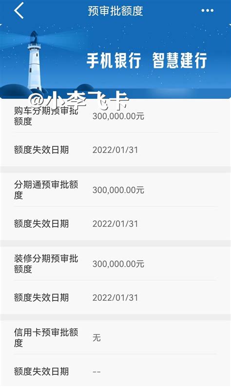 建行快贷20万，先测额再申请！高息置换一步上岸！有额度拿不出如何解决？ - 知乎