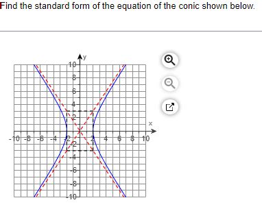 Standard Form Conic 的图像结果