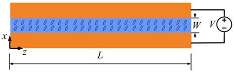 Design of a Liquid-Crystal-Tunable Terahertz Demultiplexer Based on a ...