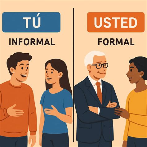 Understand distinguishing tú and usted forms