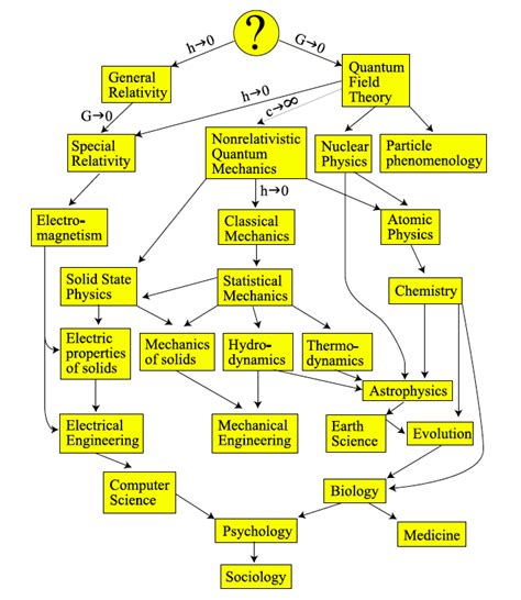 Formal Science 的图像结果