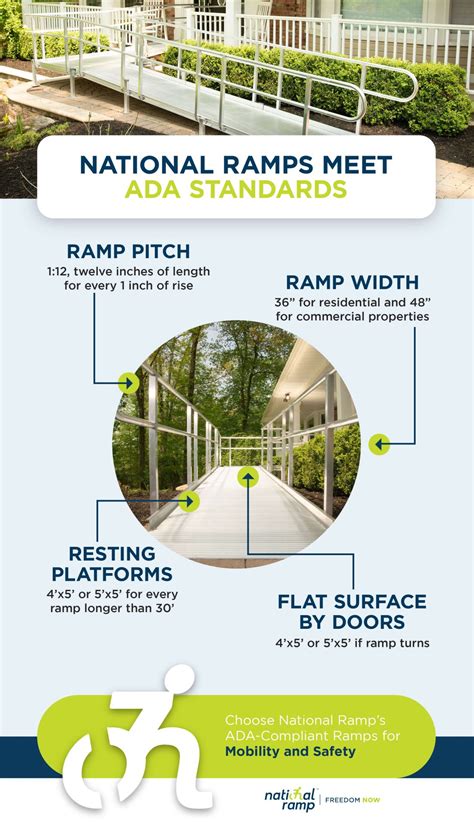 Ada Wheelchair Ramp Guidelines at Sophie Cross blog