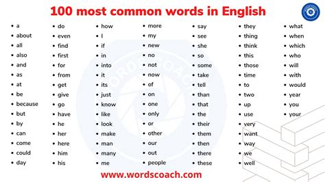 100 most common words in English - Word Coach