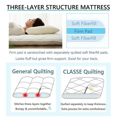 EMOOR Japanese Floor Futon Mattress CLASSE, Full Size (55x79in), White ...