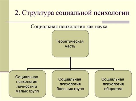Социальная психология как наука - презентация онлайн